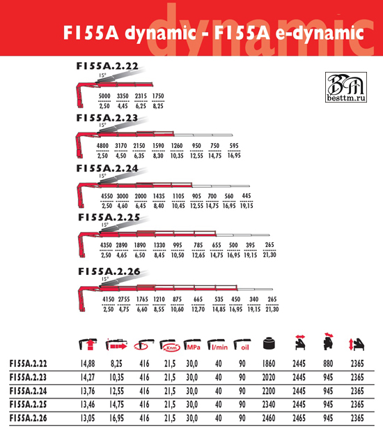 Кран манипулятор Fassi F155A2 Кран манипулятор Fassi F155A2