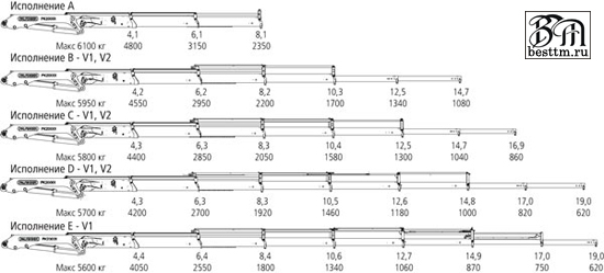 Кран манипулятор Palfinger PK 20001 High Perfomance Кран манипулятор Palfinger PK 20001 High Perfomance