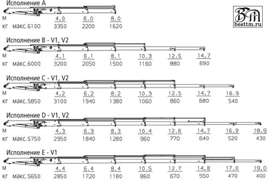 Кран манипулятор Palfinger PK 14001-EH High Perfomance Кран манипулятор Palfinger PK 14001-EH High Perfomance