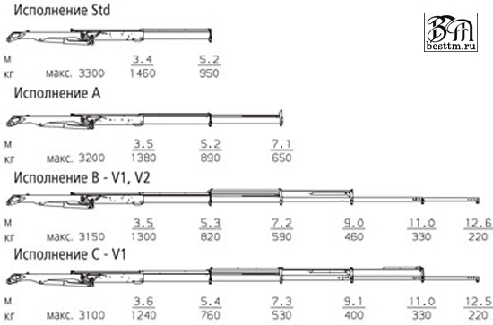 Кран манипулятор Palfinger PK 5001-EH High Perfomance Кран манипулятор Palfinger PK 5001-EH High Perfomance