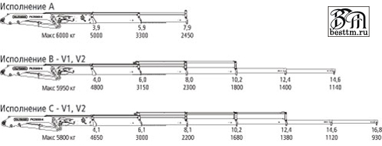 Кран манипулятор Palfinger PK 20001-K High Perfomance Кран манипулятор Palfinger PK 20001-K High Perfomance