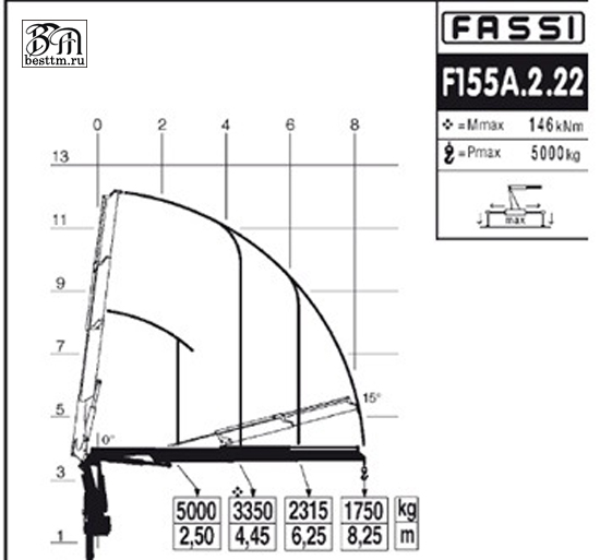 Кран манипулятор Fassi F155A2 Кран манипулятор Fassi F155A2