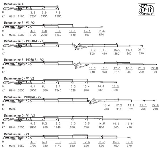 Кран манипулятор Palfinger PK 14002-EH High Perfomance Кран манипулятор Palfinger PK 14002-EH High Perfomance