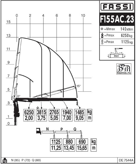 Кран манипулятор Fassi F155A2 Кран манипулятор Fassi F155A2