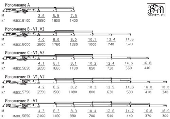 Кран манипулятор Palfinger PK 13002 High Perfomance Кран манипулятор Palfinger PK 13002 High Perfomance