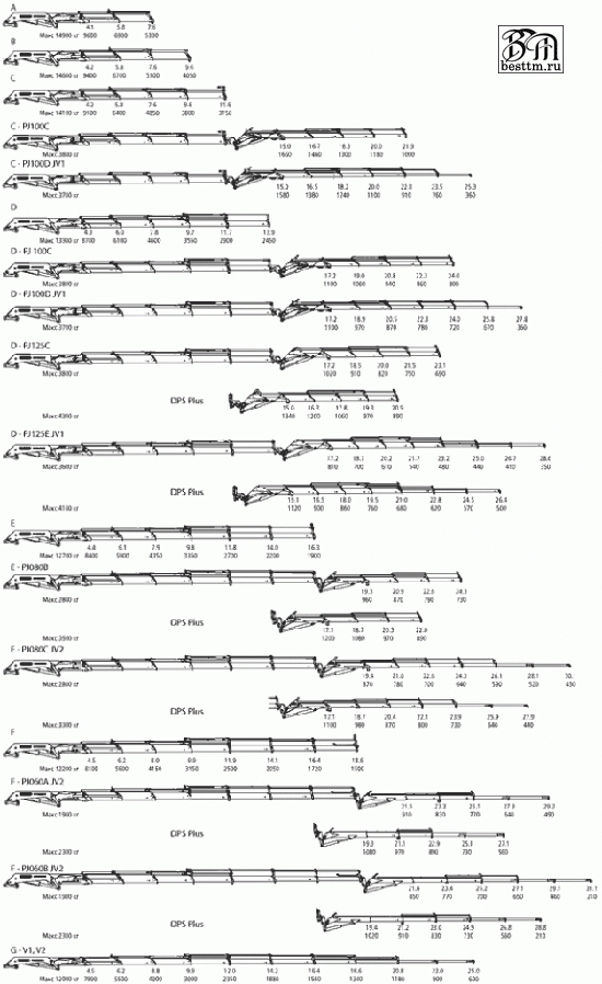 Кран манипулятор Palfinger PK 42002-EH серии High Perfomance Кран манипулятор Palfinger PK 42002-EH серии High Perfomance