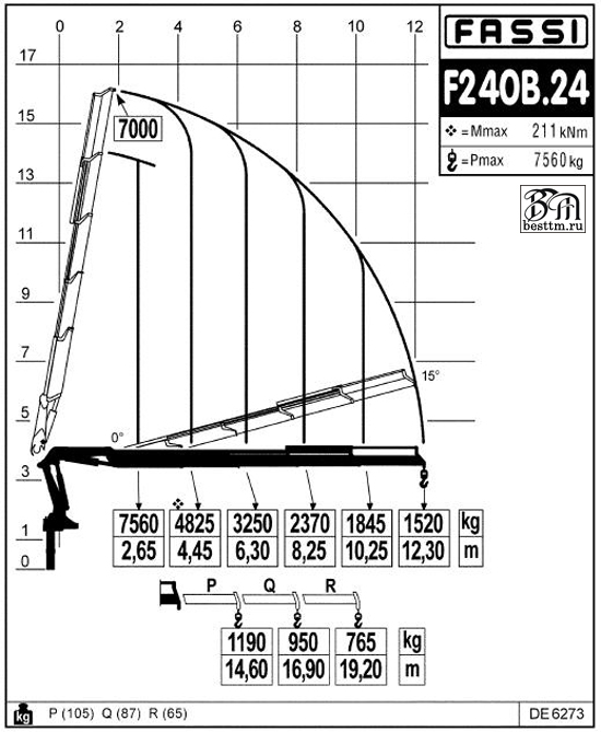    Fassi F245A.2