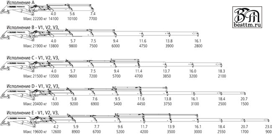 Кран манипулятор Palfinger PK 62002-EH серии High Perfomance Кран манипулятор Palfinger PK 62002-EH серии High Perfomance