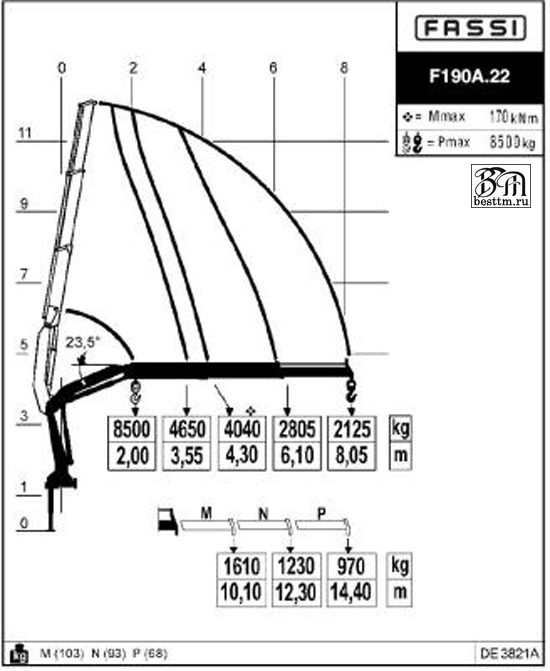 Кран манипулятор Fassi F195A.0 Кран манипулятор Fassi F195A.0