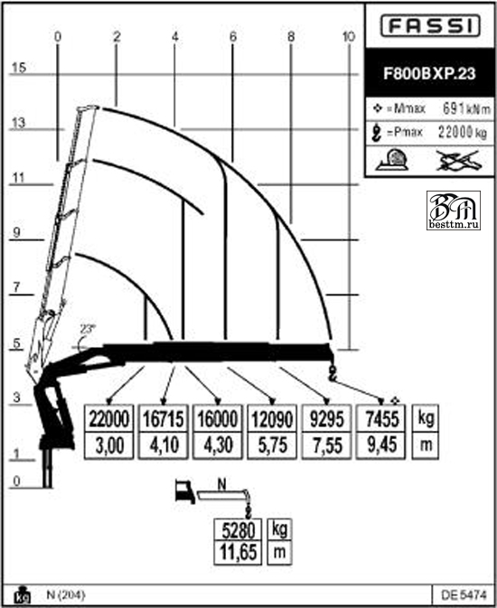 Кран манипулятор Fassi F800BXP Кран манипулятор Fassi F800BXP