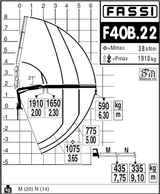 Кран манипулятор Fassi F40A active Кран манипулятор Fassi F40A active