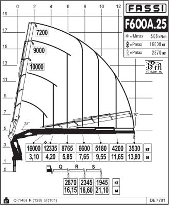 Кран манипулятор Fassi F600A Кран манипулятор Fassi F600A