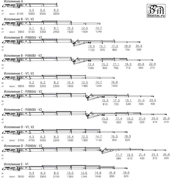 Кран манипулятор Palfinger PK 23002-SH High Perfomance Кран манипулятор Palfinger PK 23002-SH High Perfomance