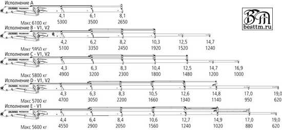 Кран манипулятор Palfinger PK 23001-EH High Perfomance Кран манипулятор Palfinger PK 23001-EH High Perfomance