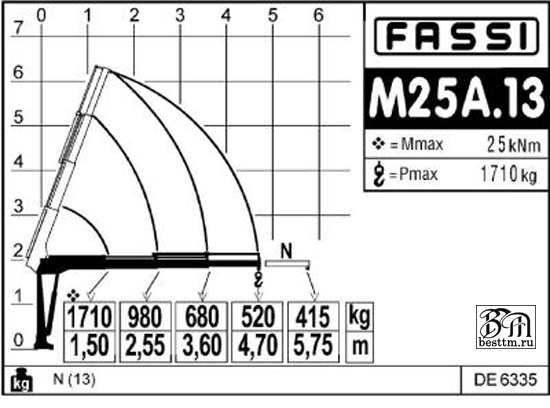 Кран манипулятор Fassi M25A Кран манипулятор Fassi M25A