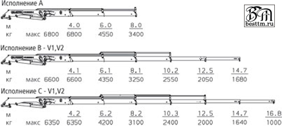   Palfinger PK 30002-K High Perfomance