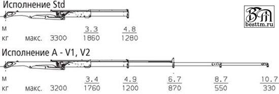   PK 7001-K High Perfomance