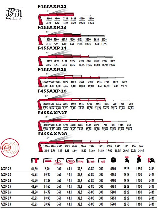 Кран манипулятор Fassi F455AXP Кран манипулятор Fassi F455AXP