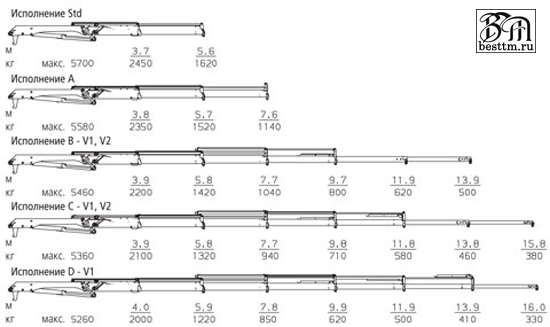 Кран манипулятор Palfinger PK 9002-EH High Perfomance Кран манипулятор Palfinger PK 9002-EH High Perfomance