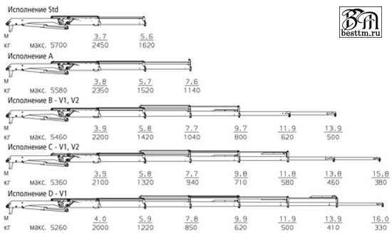   Palfinger PK 9002-EH High Perfomance