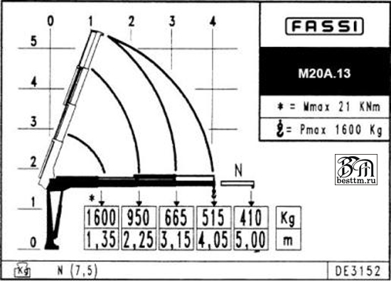 Кран манипулятор Fassi M20A Кран манипулятор Fassi M20A