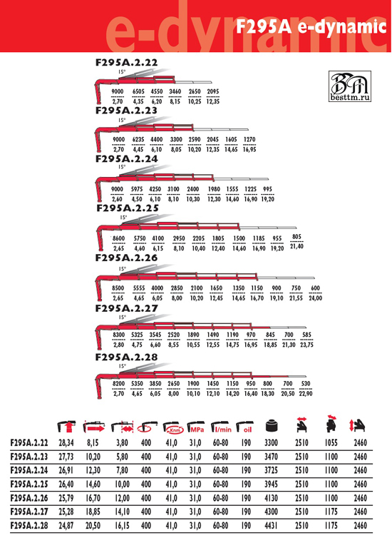   Fassi F295A e-dynamic