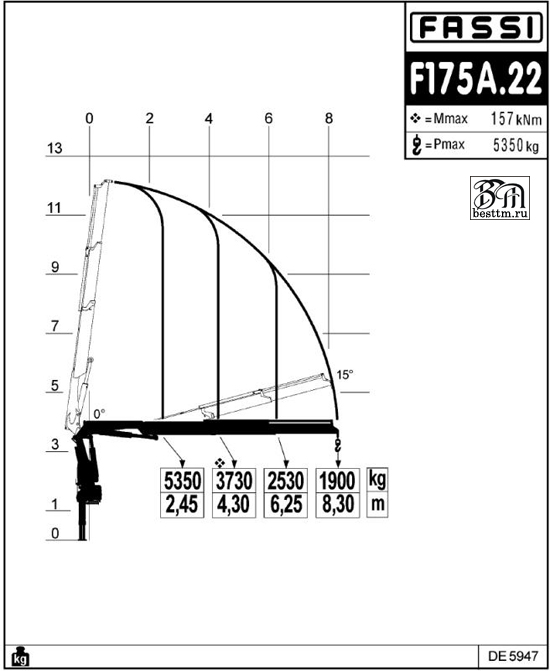 Кран манипулятор Fassi F175A2 Кран манипулятор Fassi F175A2