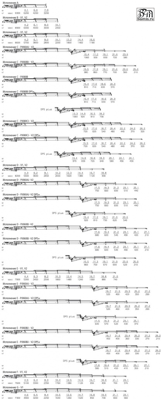Кран манипулятор Palfinger PK 27002-SH High Perfomance Кран манипулятор Palfinger PK 27002-SH High Perfomance