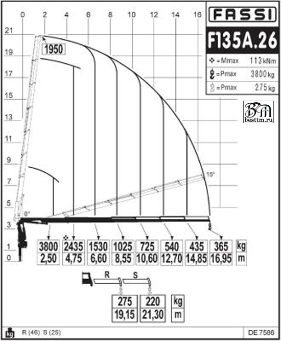   Fassi F135A