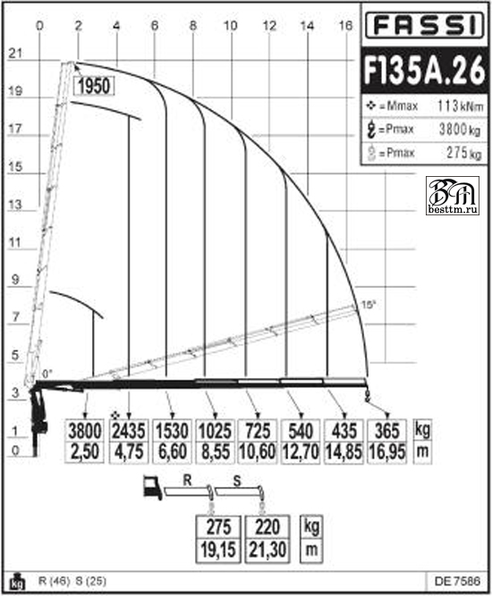 Кран манипулятор Fassi F135A Кран манипулятор Fassi F135A