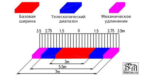 Асфальтоукладчик LTU70 Асфальтоукладчик LTU70