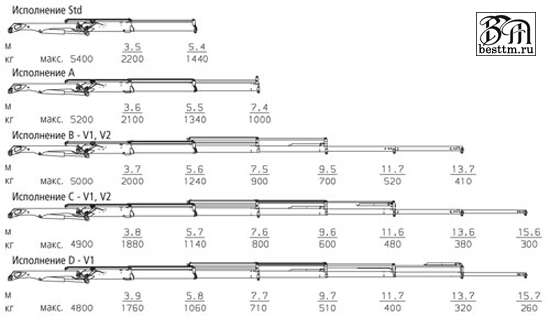 Кран манипулятор Palfinger PK 8501 High Perfomance Кран манипулятор Palfinger PK 8501 High Perfomance
