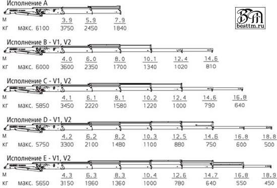 Кран манипулятор Palfinger PK 16002 High Perfomance Кран манипулятор Palfinger PK 16002 High Perfomance