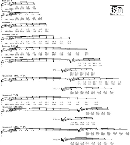   Palfinger PK 150002  Performance