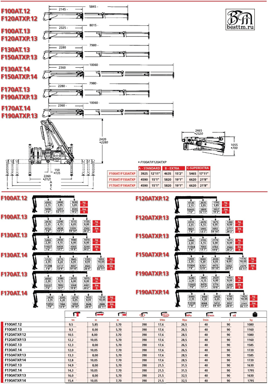Кран манипулятор Fassi ЭВАКУАТОР Кран манипулятор Fassi ЭВАКУАТОР