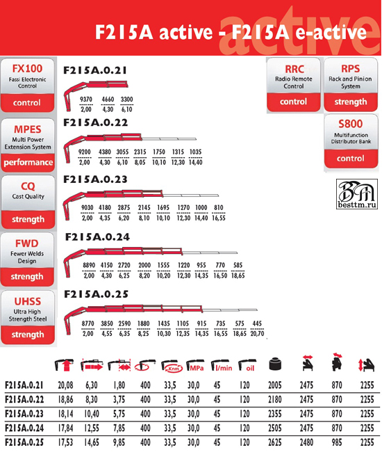 Кран манипулятор Fassi F215A.0 Кран манипулятор Fassi F215A.0