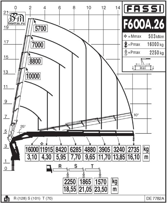 Кран манипулятор Fassi F600A Кран манипулятор Fassi F600A