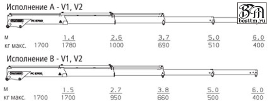   Palfinger PC 2700 Compact