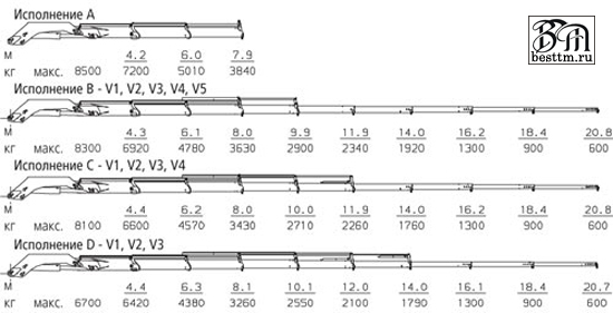   Palfinger  32080 Performance