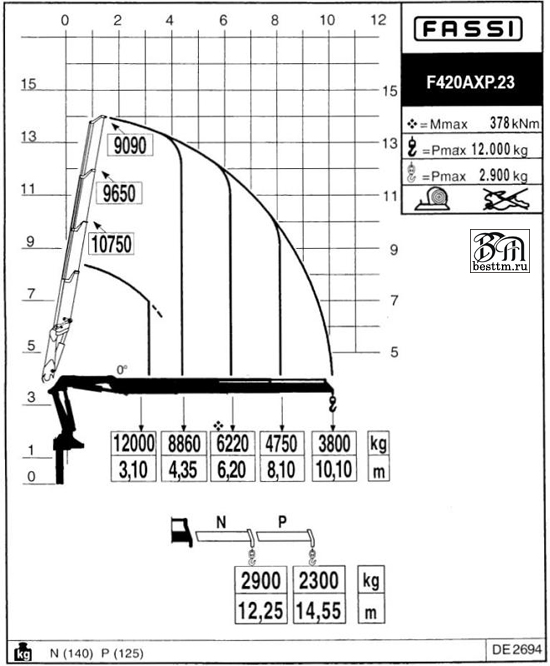 Кран манипулятор Fassi F420BXP Кран манипулятор Fassi F420BXP