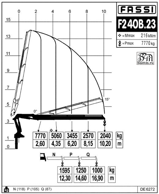 Кран манипулятор Fassi F245A.2 Кран манипулятор Fassi F245A.2