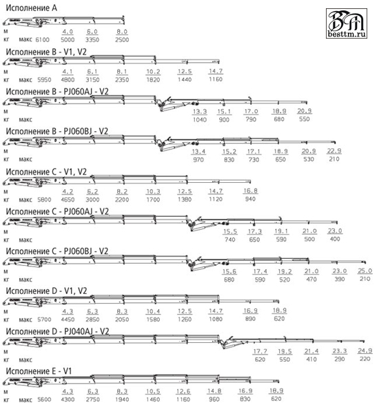 Кран манипулятор Palfinger PK 22002-EH High Perfomance Кран манипулятор Palfinger PK 22002-EH High Perfomance
