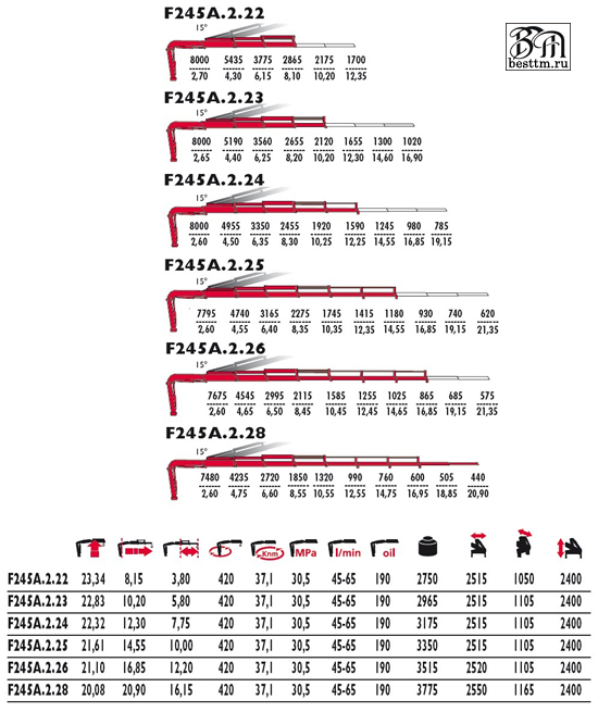 Кран манипулятор Fassi F245A.2 Кран манипулятор Fassi F245A.2