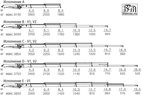 Кран манипулятор Palfinger PK 16001 Perfomance Кран манипулятор Palfinger PK 16001 Perfomance