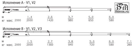Кран манипулятор Palfinger PC 3800 Compact Кран манипулятор Palfinger PC 3800 Compact