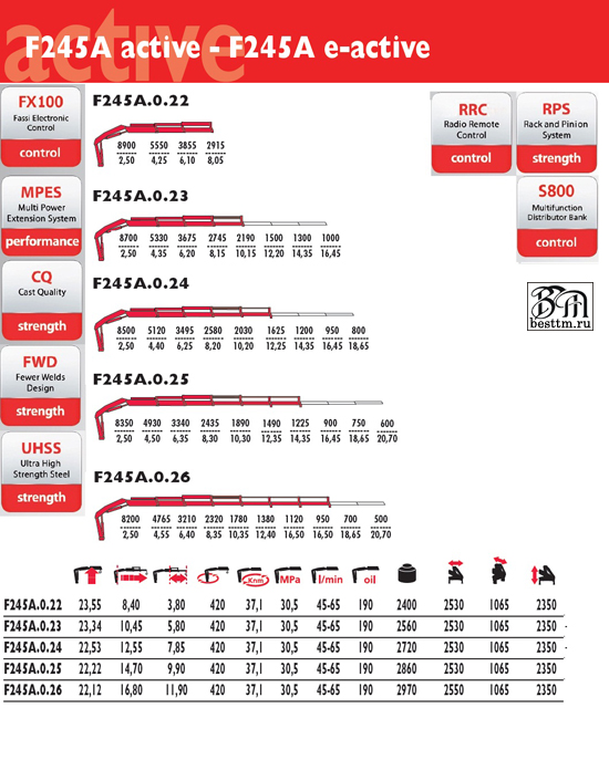 Кран манипулятор Fassi F245A.0 Кран манипулятор Fassi F245A.0