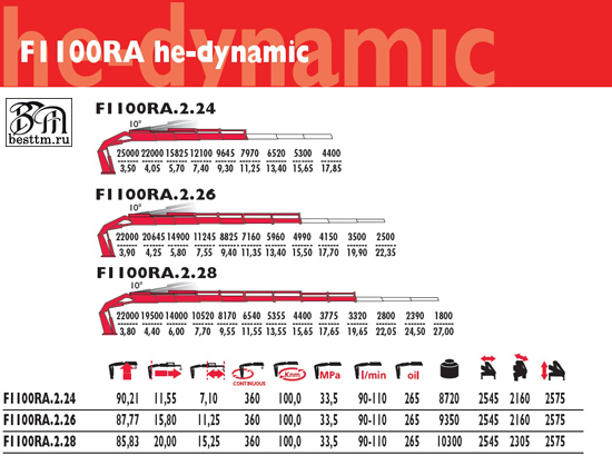 Кран манипулятор Fassi F1100RA Кран манипулятор Fassi F1100RA