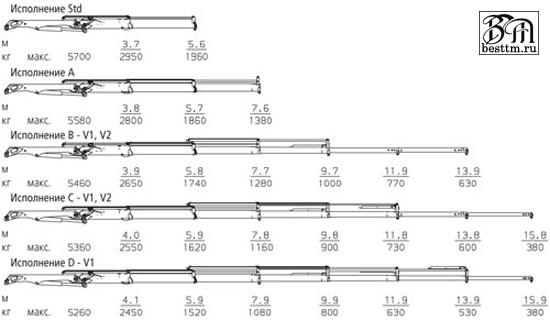 Кран манипулятор Palfinger PK 12001-EH High Perfomance Кран манипулятор Palfinger PK 12001-EH High Perfomance