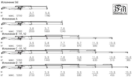 Кран манипулятор Palfinger PK 11001 High Perfomance Кран манипулятор Palfinger PK 11001 High Perfomance