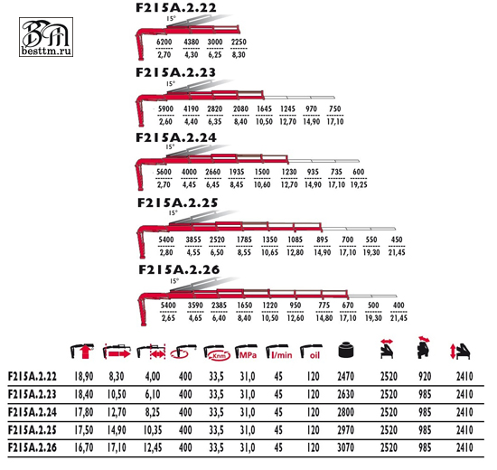   Fassi F215A.2